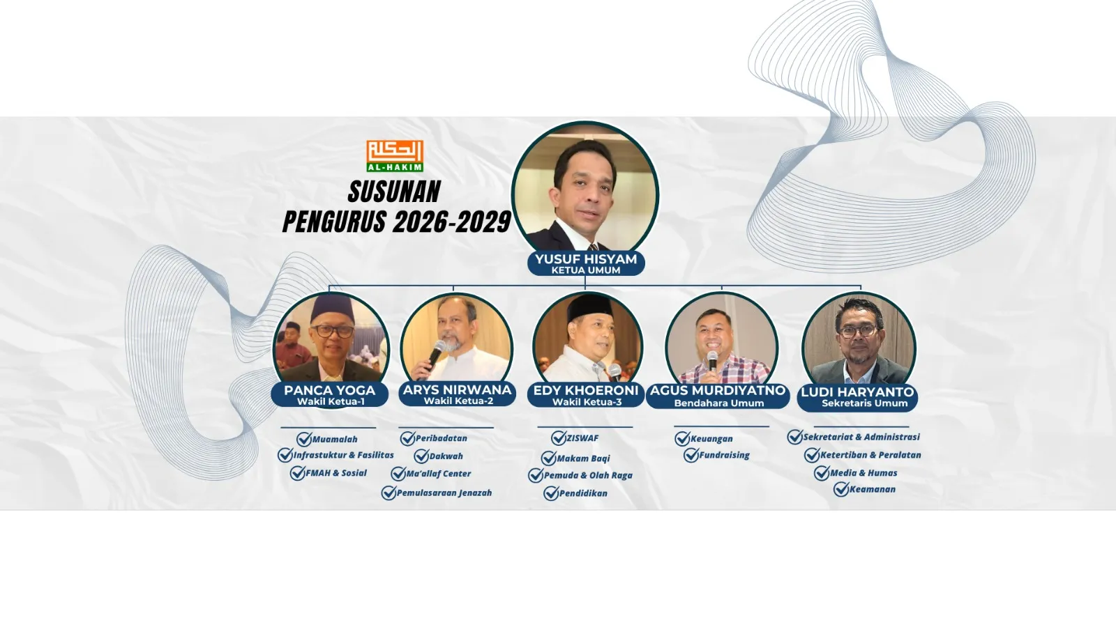Struktur Organisasi Yayasan Masjid Al-Hakim BSD 2026 - 2029